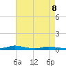 Public Landing tide chart for Friday, May 8, 2026