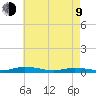 Public Landing tide chart for Saturday, May 9, 2026