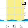 Public Landing tide chart for Friday, June 12, 2026