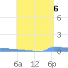 Vieques tide chart for Sunday, June 6, 2021