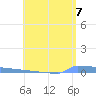 Vieques tide chart for Monday, June 7, 2021