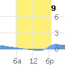 Vieques tide chart for Wednesday, June 9, 2021