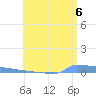 Vieques tide chart for Tuesday, July 6, 2021