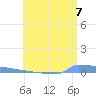 Vieques tide chart for Wednesday, July 7, 2021