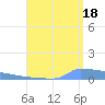 Vieques tide chart for Wednesday, August 18, 2021