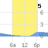 Vieques tide chart for Thursday, August 5, 2021
