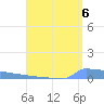 Vieques tide chart for Friday, August 6, 2021