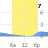 Vieques tide chart for Saturday, August 7, 2021