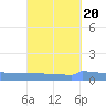 Vieques tide chart for Monday, September 20, 2021