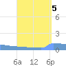 Vieques tide chart for Sunday, September 5, 2021