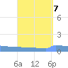 Vieques tide chart for Tuesday, September 7, 2021