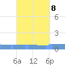 Vieques tide chart for Wednesday, September 8, 2021