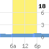 Vieques tide chart for Monday, October 18, 2021