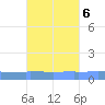 Vieques tide chart for Wednesday, October 6, 2021