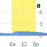Vieques tide chart for Friday, October 8, 2021