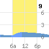 Vieques tide chart for Saturday, October 9, 2021
