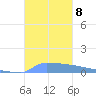 Vieques tide chart for Monday, November 8, 2021