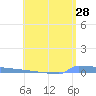 Vieques tide chart for Saturday, May 28, 2022