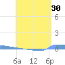 Vieques tide chart for Monday, May 30, 2022