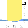 Vieques tide chart for Sunday, June 12, 2022