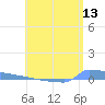 Vieques tide chart for Monday, June 13, 2022