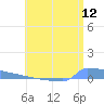 Vieques tide chart for Tuesday, July 12, 2022