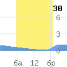 Vieques tide chart for Saturday, July 30, 2022