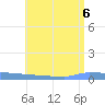 Vieques tide chart for Wednesday, July 6, 2022