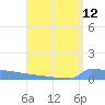 Vieques tide chart for Friday, August 12, 2022