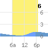 Vieques tide chart for Saturday, August 6, 2022
