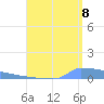 Vieques tide chart for Monday, August 8, 2022