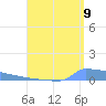 Vieques tide chart for Tuesday, August 9, 2022