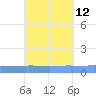 Vieques tide chart for Monday, September 12, 2022