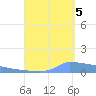 Vieques tide chart for Monday, September 5, 2022