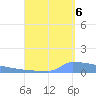 Vieques tide chart for Tuesday, September 6, 2022
