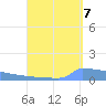 Vieques tide chart for Wednesday, September 7, 2022
