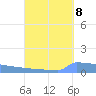Vieques tide chart for Thursday, September 8, 2022