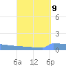 Vieques tide chart for Friday, September 9, 2022