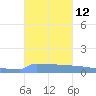 Vieques tide chart for Wednesday, October 12, 2022