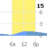Vieques tide chart for Saturday, October 15, 2022