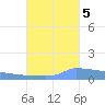 Vieques tide chart for Wednesday, October 5, 2022