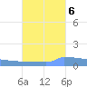 Vieques tide chart for Thursday, October 6, 2022