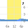 Vieques tide chart for Friday, October 7, 2022