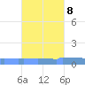 Vieques tide chart for Saturday, October 8, 2022