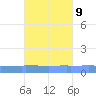 Vieques tide chart for Sunday, October 9, 2022