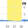 Vieques tide chart for Thursday, April 20, 2023
