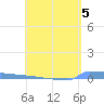 Vieques tide chart for Friday, May 5, 2023