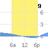 Vieques tide chart for Tuesday, May 9, 2023