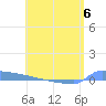 Vieques tide chart for Tuesday, June 6, 2023