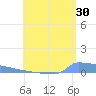 Vieques tide chart for Sunday, July 30, 2023